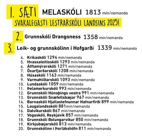 Úrslit Svakalegu upplestrarkeppninnar